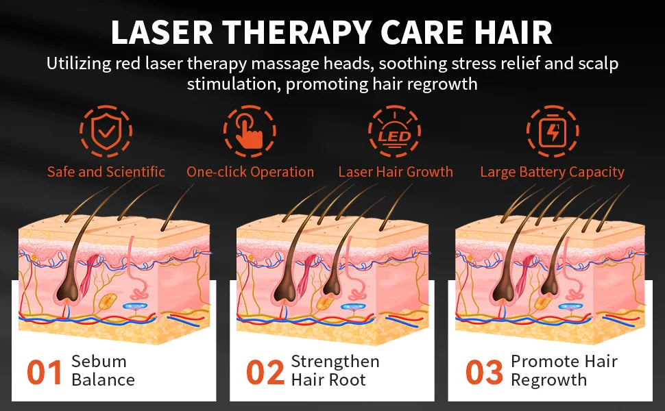 Elektrischer Laser-Haarwuchskamm, Anti-Haarausfall-Therapiekamm