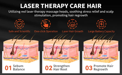 Elektrischer Laser-Haarwuchskamm, Anti-Haarausfall-Therapiekamm